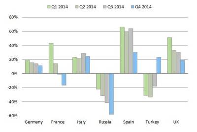 Facts & Figures about European Construction Equipment