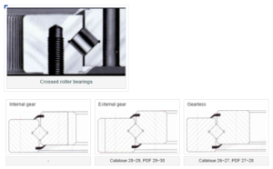 Crossed roller bearings